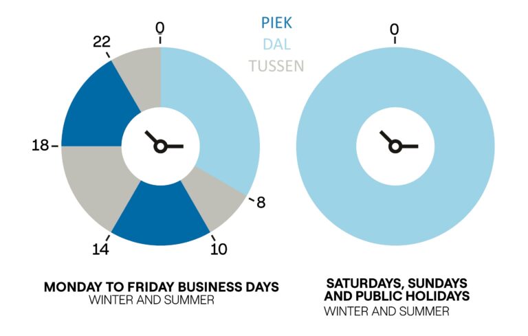 tijdschema